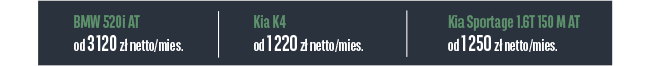 BMW 520i AT od 3120 zł netto/mies., Kia K4 od 1220 zł netto/mies., Kia Sportage 1.6T 150 M AT od 1250 zł netto/mies.